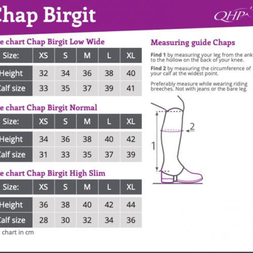 mini-chaps-birgit-qhp-mesures